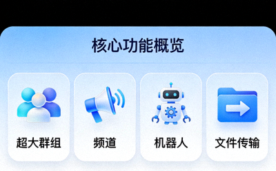Telegram中文版功能概览界面截图，展示超大群组、频道、机器人和文件传输等核心功能图标